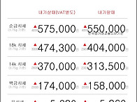 05월 02일 오늘의 금시세