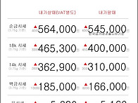 05월 21일 오늘의 금시세