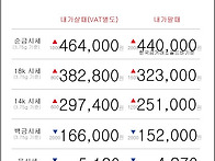 11월 21일 오늘의 금시세