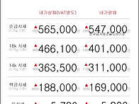 05월 22일 오늘의 금시세
