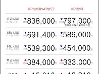 05월 01일 오늘의 금시세