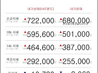 10월 09일 오늘의 금시세