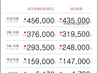 11월 27일 오늘의 금시세