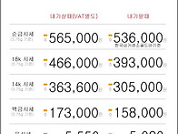 05월 17일 오늘의 금시세