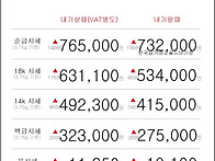 09월 03일 오늘의 금시세