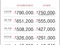 07월 03일 오늘의 금시세
