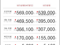 05월 19일 오늘의 금시세