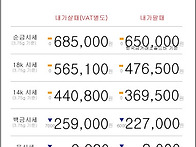 10월 30일 오늘의 금시세