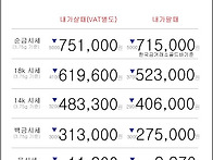 09월 07일 오늘의 금시세
