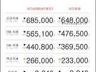 10월 29일 오늘의 금시세