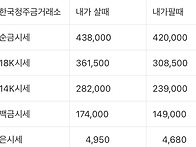 09월 28일 오늘의 금시세