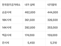 10월 19일 오늘의 금시세