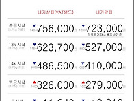 09월 06일 오늘의 금시세