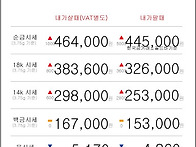 11월 22일 오늘의 금시세