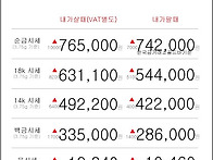08월 20일 오늘의 금시세