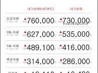 08월 11일 오늘의 금시세