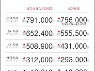 12월 13일 오늘의 금시세
