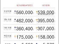05월 20일 오늘의 금시세