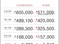 04월 22일 오늘의 금시세