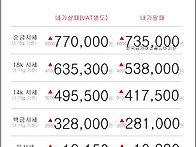 09월 04일 오늘의 금시세
