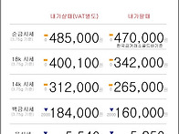 10월 24일 오늘의 금시세