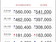 05월 28일 오늘의 금시세