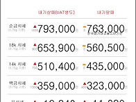 12월 18일 오늘의 금시세