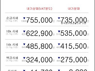 08월 19일 오늘의 금시세
