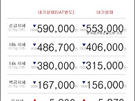 04월 23일 오늘의 금시세