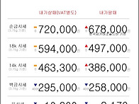 10월 07일 오늘의 금시세