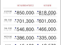 04월 28일 오늘의 금시세