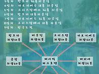 [태국 장박골프 시리즈4]..