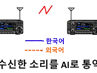 AI 통역을 이용한 QSO