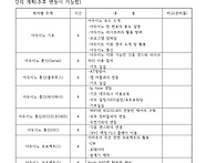 무선통신을 넘어, 디지털 ..