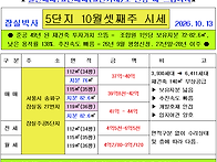 ★ 잠실주공5단지..
