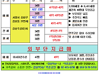 ★ 잠실주공5단지..