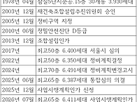 잠실주공5단지 1..