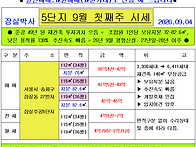 ★ 잠실주공5단지..