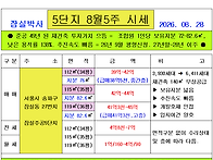 ★ 잠실주공5단지..