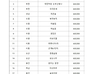 2026 경기도 작은도서관 협력지원사업-멘토..