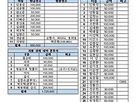 하성초교동문체육대회