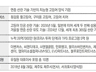 파산 직전에 일본 능가… ..