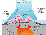 2022 Hunga Tonga&#..