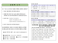 ＜제683호＞ 주님..