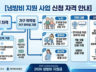2026 냉방지원금 대상 및..