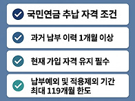 2026 국민연금 추납 신청..