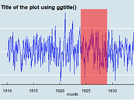 ggplot2 3탄, theme자..