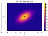 또 하나 더 드릴게요