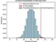 이항분포에서 p-value를..