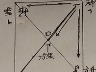 方舟와 바벨탑
